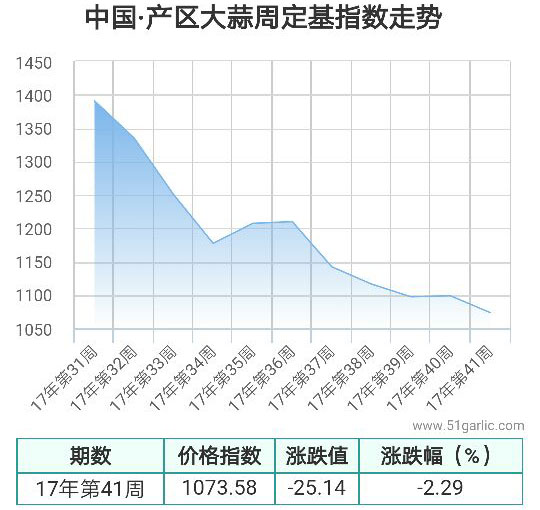 產(chǎn)區(qū)周