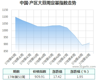 產(chǎn)區(qū)周