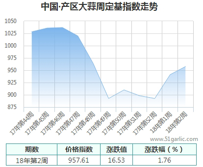 產(chǎn)區(qū)周