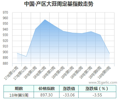 產(chǎn)區(qū)周