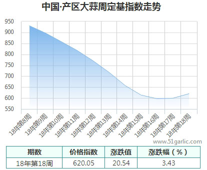 產(chǎn)區(qū)周