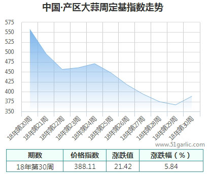 產(chǎn)區(qū)周