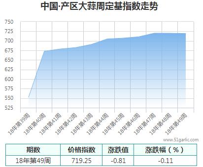 產(chǎn)區(qū)周