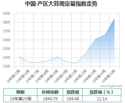 產(chǎn)區(qū)周