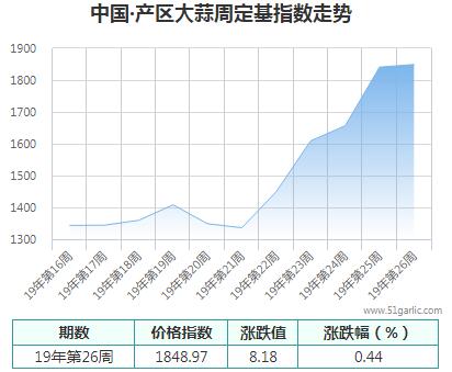 產(chǎn)區(qū)周