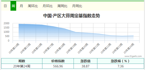 產(chǎn)區(qū)