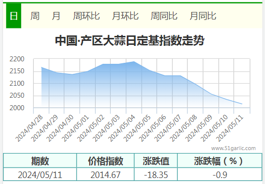 5.11產(chǎn)區(qū)