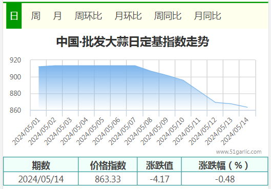 5.14批發(fā)