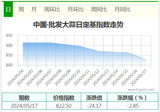 5.17批發(fā)