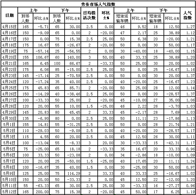 2015512սl(xing)ϵӣڄ(w)Ј(chng)˚ָ(sh)