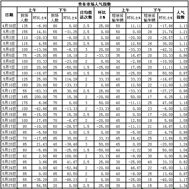 2015527սl(xing)ϵӣڄ(w)Ј(chng)˚ָ(sh)