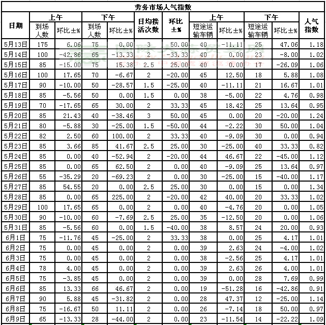 201569սl(xing)ϵӣڄ(w)Ј˚ָ(sh)