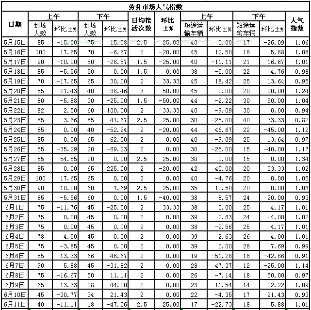 2015611սl(xing)ϵӣڄЈ˚ָ(sh)