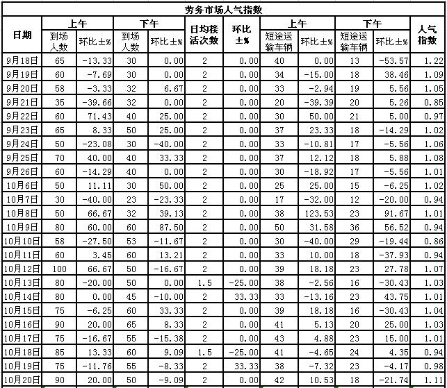 20151020սl(xing)ϵӣڄ(w)Ј˚ָ(sh)