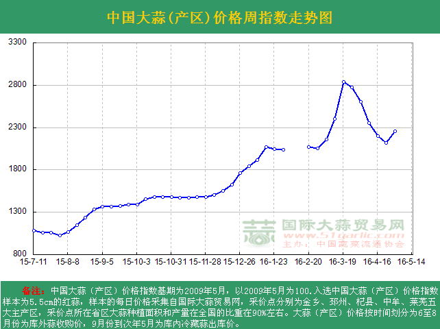 201618ܡЇr(ji)ָ(sh)ܶ߄(sh)Da(chn)^(q) 