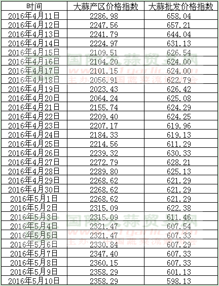 2016510աЇ(gu)r(ji)ָ(sh)նָ(sh)