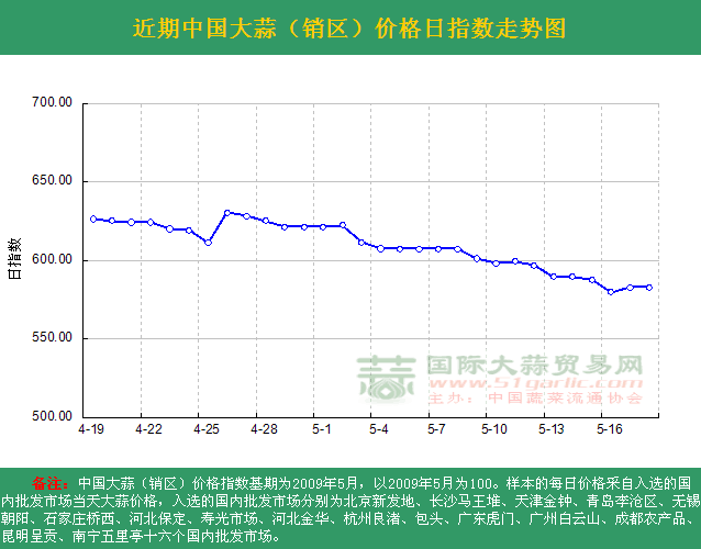 2016518աЇr(ji)ָ(sh)ն߄݈DN^(q)