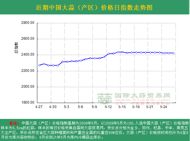 2016526աЇ(gu)r(ji)ָ(sh)ն߄(sh)Da(chn)^(q)