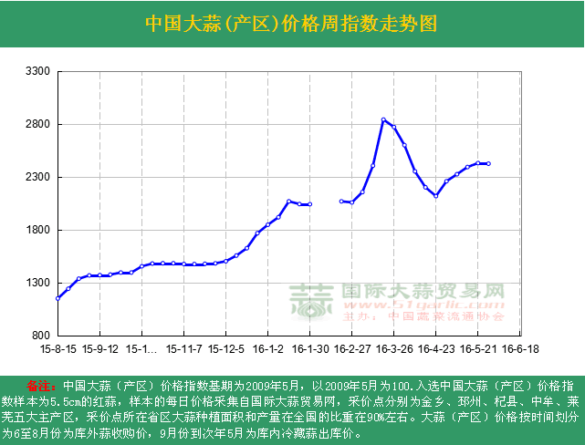 201622ܡЇr(ji)ָ(sh)ܶ߄݈Da(chn)^(q)