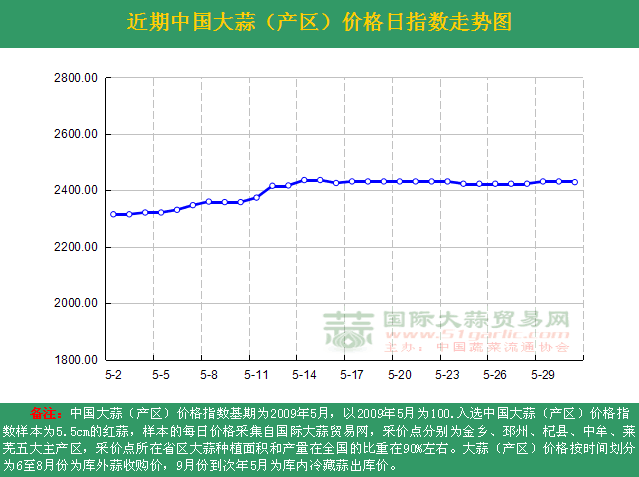 2016531աЇ(gu)r(ji)ָ(sh)ն߄(sh)Da(chn)^(q)