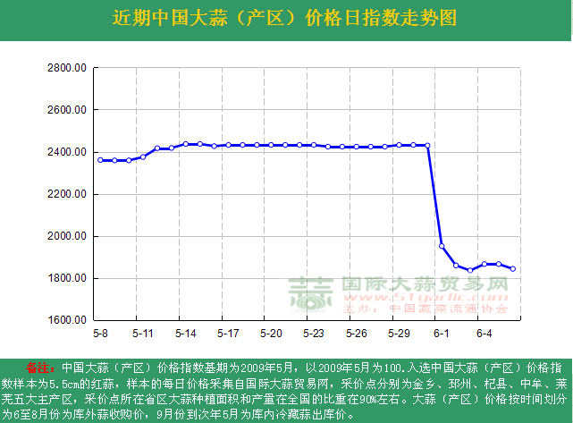 201666աЇ(gu)r(ji)ָ(sh)ն߄(sh)Da(chn)^(q)