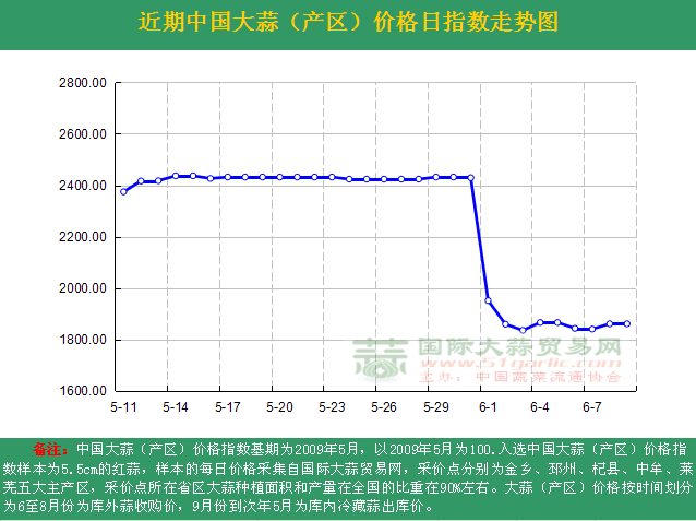 201669աЇrָ(sh)ն߄݈Da(chn)^(q)