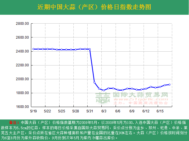 2016617աЇr(ji)ָ(sh)ն߄݈Da(chn)^(q)