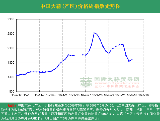 201625ܡЇ(gu)r(ji)ָ(sh)ܶ߄(sh)Da(chn)^(q)