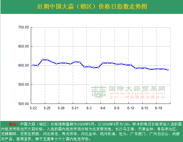 2016620աЇ(gu)r(ji)ָ(sh)ն߄(sh)DN(xio)^(q)