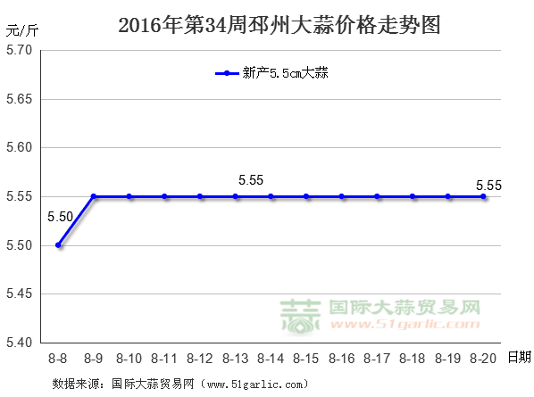 201634ݴr(ji)߄(sh)D(gu)HQ(mo)׾W(wng)