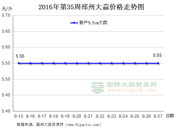 201635ݴr߄݈DHQ(mo)׾W(wng)